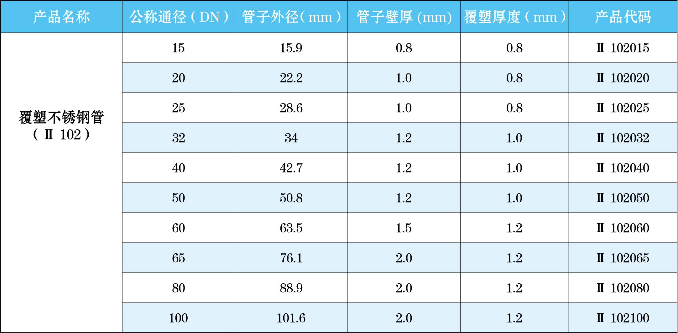 塑覆不銹鋼水管