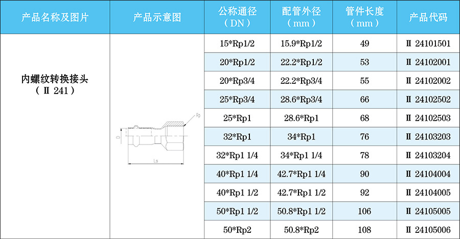 內螺紋轉換接頭-不銹鋼螺紋管件