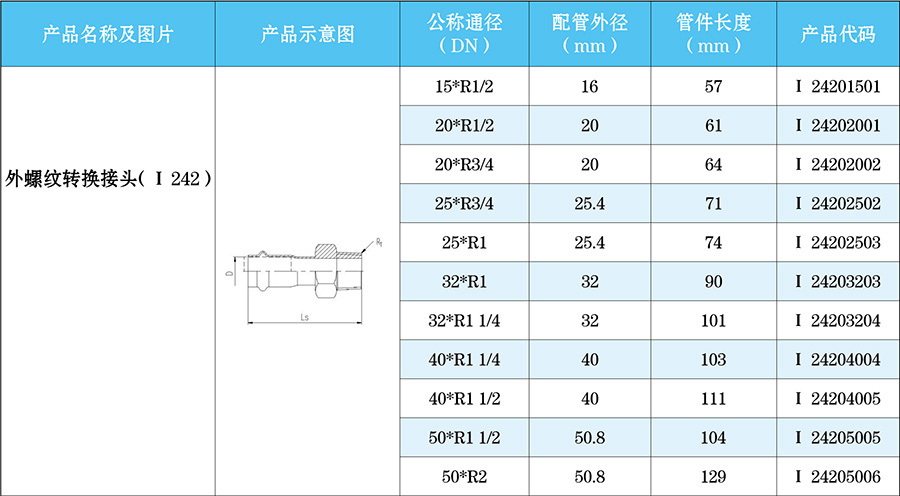 不銹鋼螺紋接頭