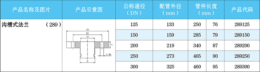 溝槽式法蘭-不銹鋼溝槽管件