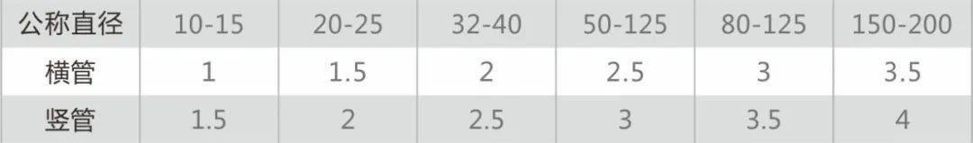 不銹鋼水管安裝注意事項？