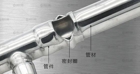 雙卡壓式不銹鋼管道優勢及特點